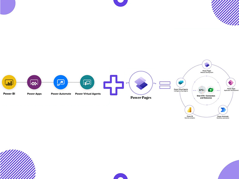 Microsoft Power Pages - Creating Public Site